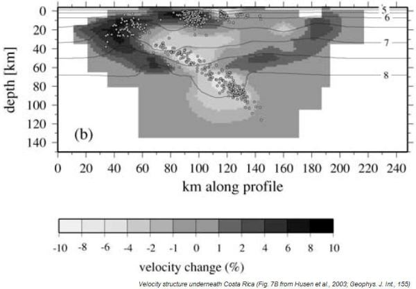 Velocity structure underneath Costa Rica - dots represent earthquake hypocenters (from Husen et al., 2003)