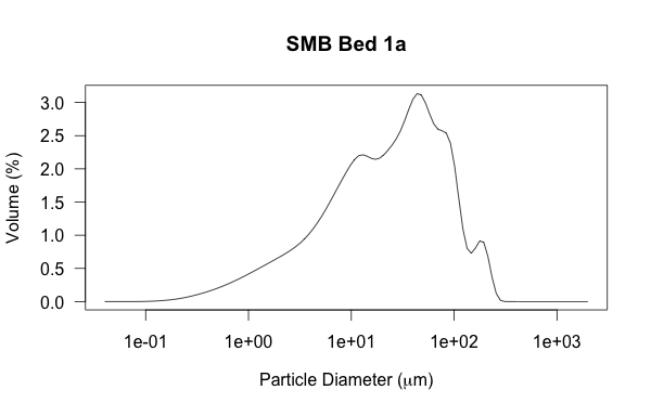 SMB-plot-3