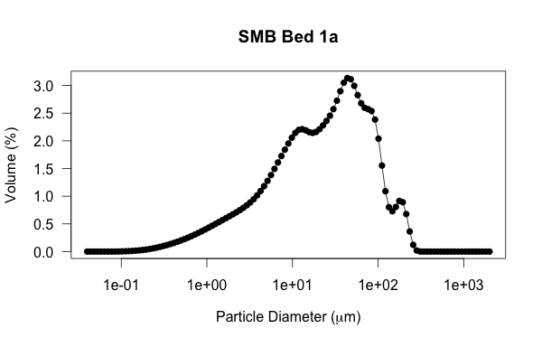 SMB-plot-4