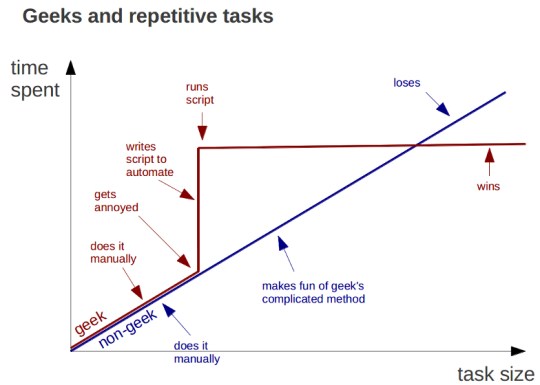 geeks-repetitive-tasks